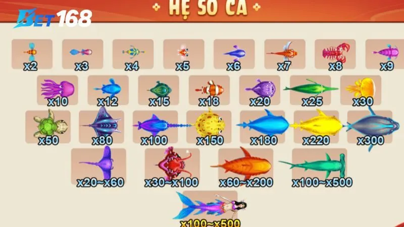 Lý do nên chọn chơi bắn cá tại nhà cái Bet168